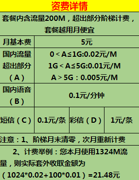 丽江电信29元无忧卡 越用越便宜